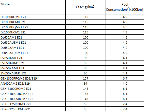 CO2 & Fuel Consumption